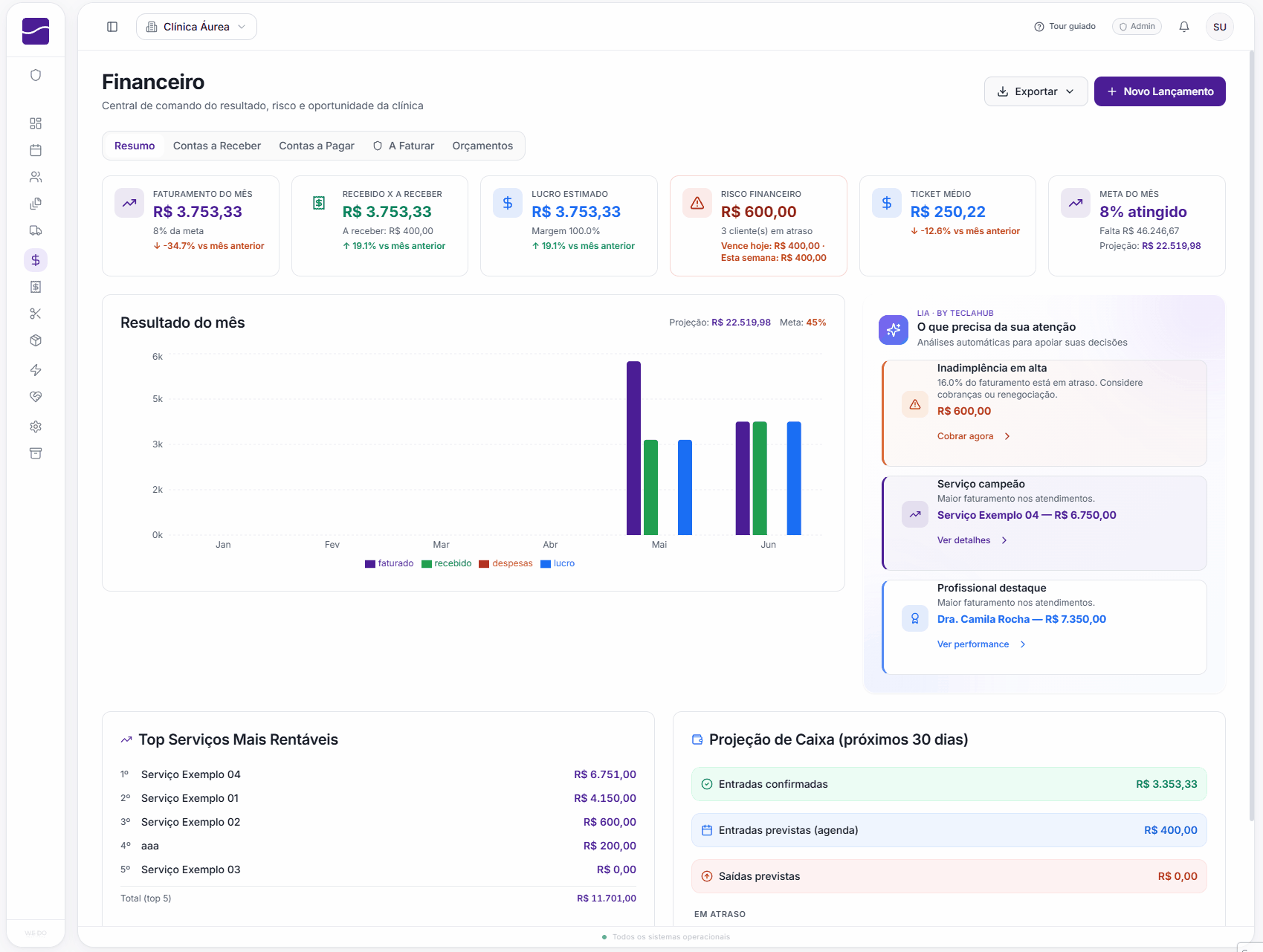 Demonstração do painel financeiro do TeclaHub, faturamento e contas em tempo real