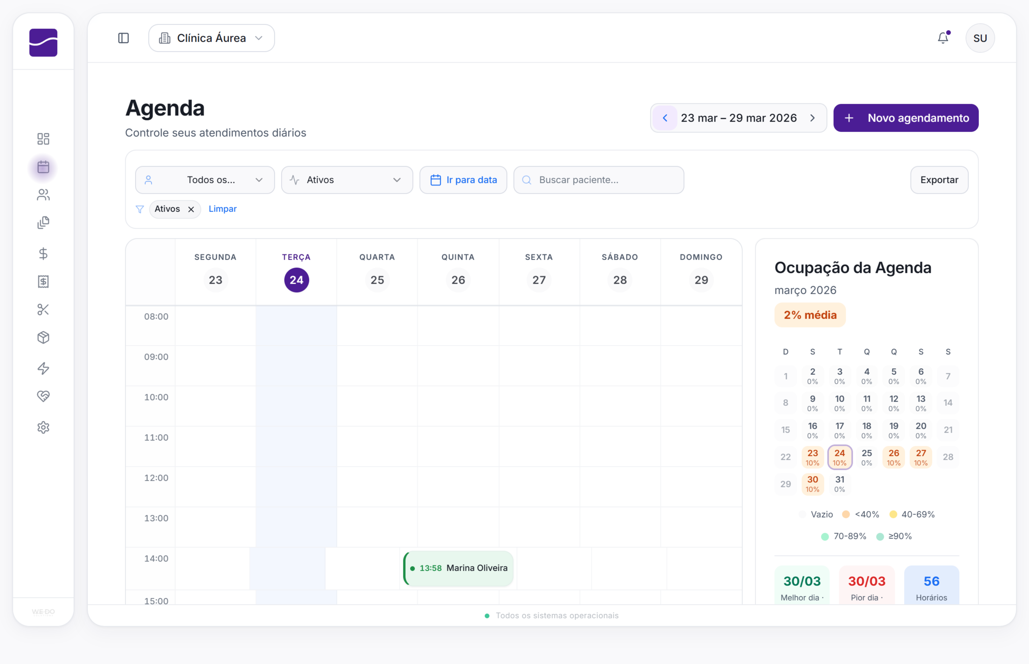 Grade de agendamentos do dia no TeclaHub